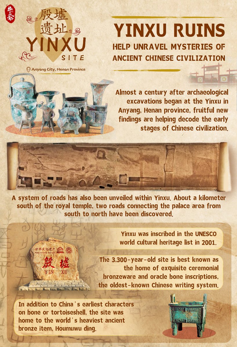 china-news-on-twitter-almost-a-century-after-archaeological