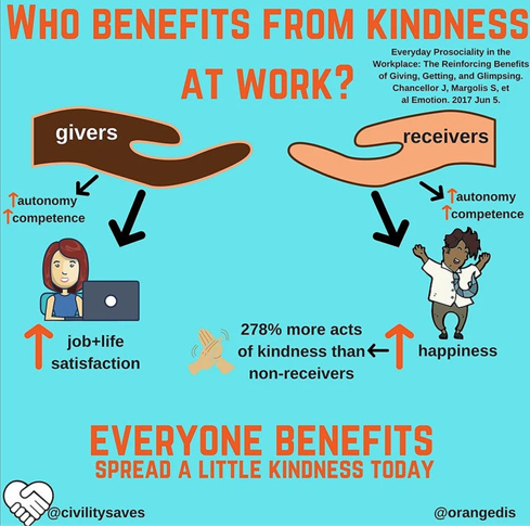 TGICFT_Civility Saves Lives (@tgicft_civility) on Twitter photo Change really is possible, if we all work together #civilitysaveslives <a href="/tandgicft/">T&G Integrated Care</a> <a href="/TGICFT_ColExp/">T&G ICFT Colleague Experience</a> Change really is possible, if we all work together #civilitysaveslives <a href="/tandgicft/">T&G Integrated Care</a> <a href="/TGICFT_ColExp/">T&G ICFT Colleague Experience</a>