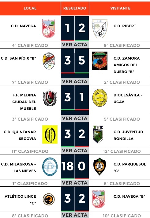 Y los resultados del grupo B en #LigaDobleG 

Partidos bastante igualados, exceptuando el del cabeza de clasificación <a href="/cdmilanieves/">CD Milagrosa-Nieves</a> 

Ahora a preparar la siguiente jornada, hay que darlo todo