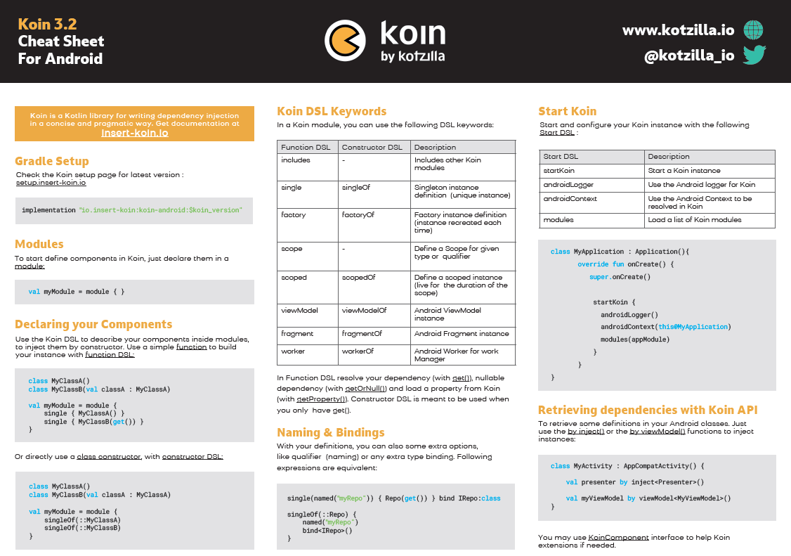 Kotzilla_io's tweet image. #kotlindevday is coming this week and we will share printed cheat sheets after @arnogiu  talk on Thursday 4:00 PM.
For the ones who could not be there, below is the PDF for Koin 3.X to be downloaded 👇

#koin #kotlin