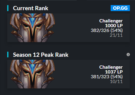 Hello everyone,
My contract with <a href="/IWcats/">DenizBank İstanbul Wildcats</a> is expired. I am exploring my options for 2023. I can consider team and tryout offers from any region.
You can contact me via dm.

Rts and likes are appreciated❤️