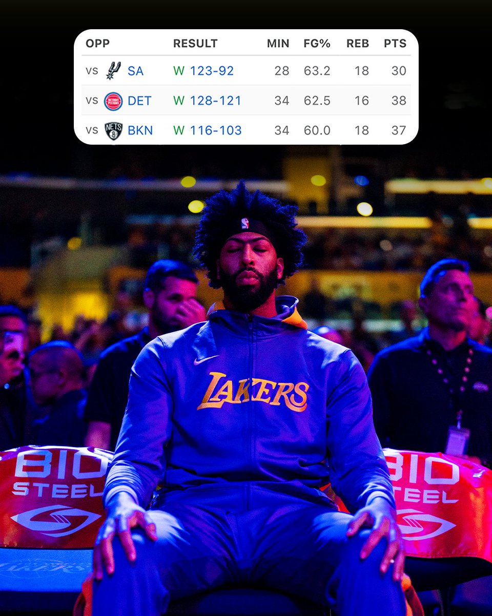 ESPNNBA's tweet image. AD is just the 3rd player in Lakers history with 30 Pts and 15 Reb in three-straight games, joining Shaq and Elgin Baylor 💪