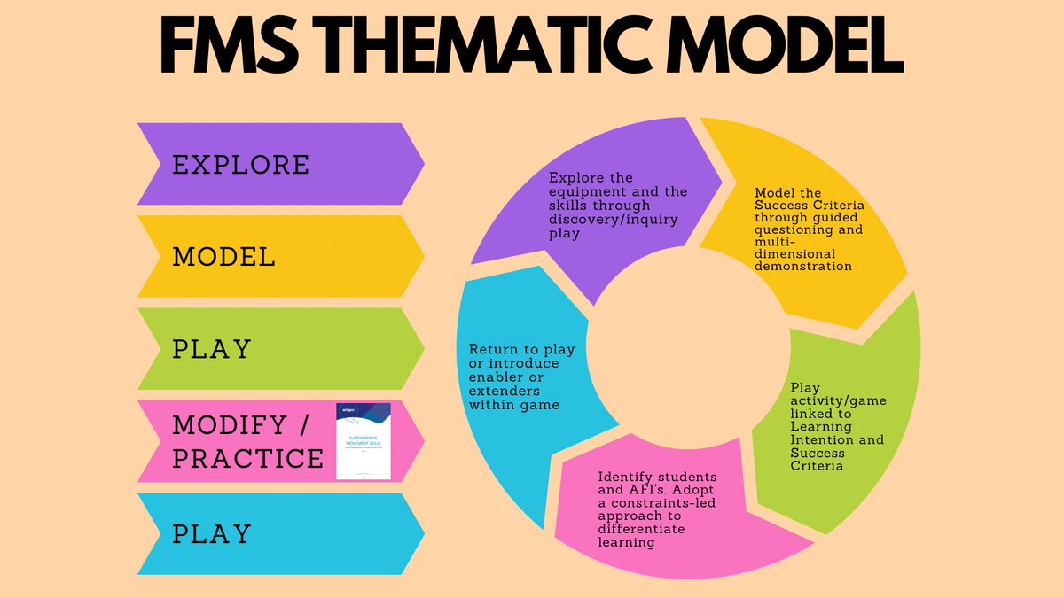 Casey Young (@caseyy_physed) on Twitter photo Come join me a Session C03 - Adopting a thematic approach to teaching FMS to explore and share ideas at #achpervic22
Looking forward to joining our passionate HPE community over two awesome days 🙏 <a href="/vicachper/">ACHPER Victoria</a> Come join me a Session C03 - Adopting a thematic approach to teaching FMS to explore and share ideas at #achpervic22
Looking forward to joining our passionate HPE community over two awesome days 🙏 <a href="/vicachper/">ACHPER Victoria</a>