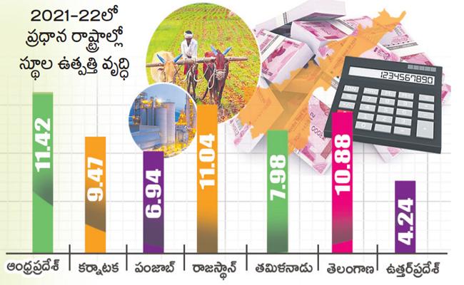 sriniva53145815's tweet photo. వృద్ధి లో దూసుకుపోతున్న AP
- రిజర్వ్ బ్యాంక్
-గత 3 ఆర్థిక సంవత్సరాల్లో 1.20 లక్షల కోట్లు పెరిగిన GSDP
-2021–22లో రాష్ట్ర స్థూల ఉత్పత్తి 11.42 శాతం వృద్ధితో అన్ని రాష్ట్రాలనూ అధిగమించిన ఏపీ
-పారిశ్రామిక రంగం లో ఏటా సగటున 5.85 శాతం మేర వృద్ధి 1/3
#apgsdp
#APCMYSJagan https://t.co/NRSM2zyqZu