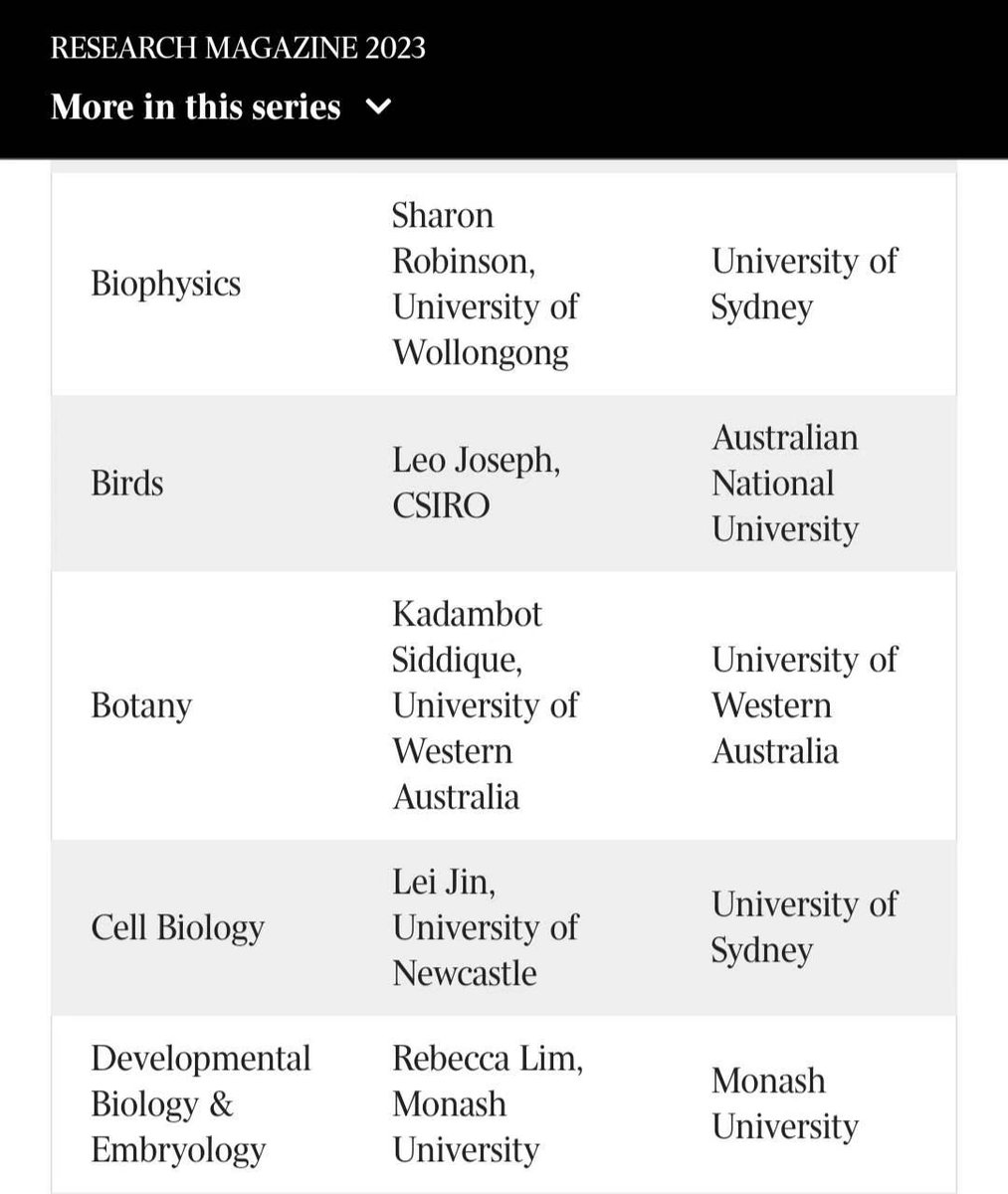 NoncodingG's tweet image. Huge congratulations to Lei @LeiJin83480165  to be named the Field Leader in Cell Biology Research Magazine 2023. Well deserved! @UON_research @PrecisionMedUON @HMRIAustralia