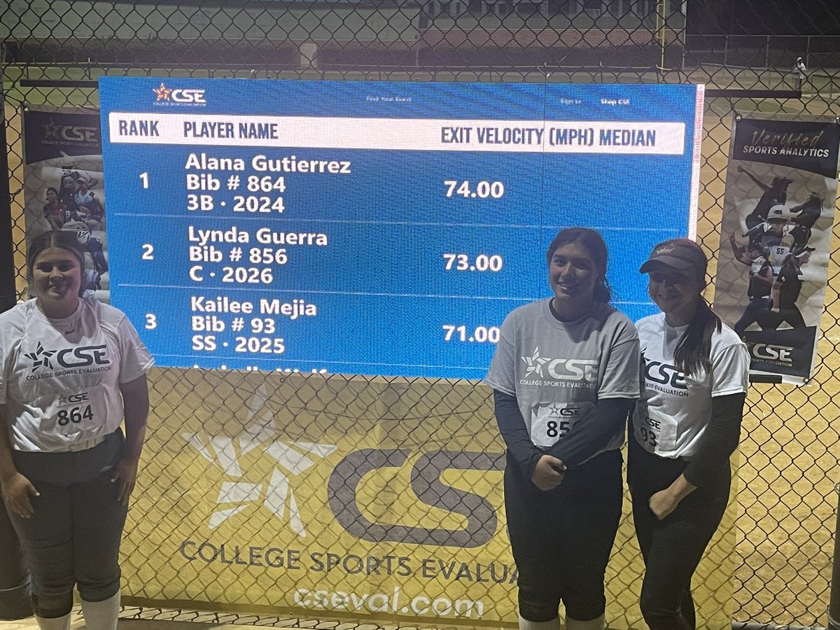 agutierrez2024's tweet photo. Coming off a week of being sick I completed her CSE evaluation Friday night and got invited to yesterdays qualify only hitting clinic. There were approximately 20 participants this evening and I took 1st for Exit velocity and I won the home run derby! https://t.co/GIb9moYhMc