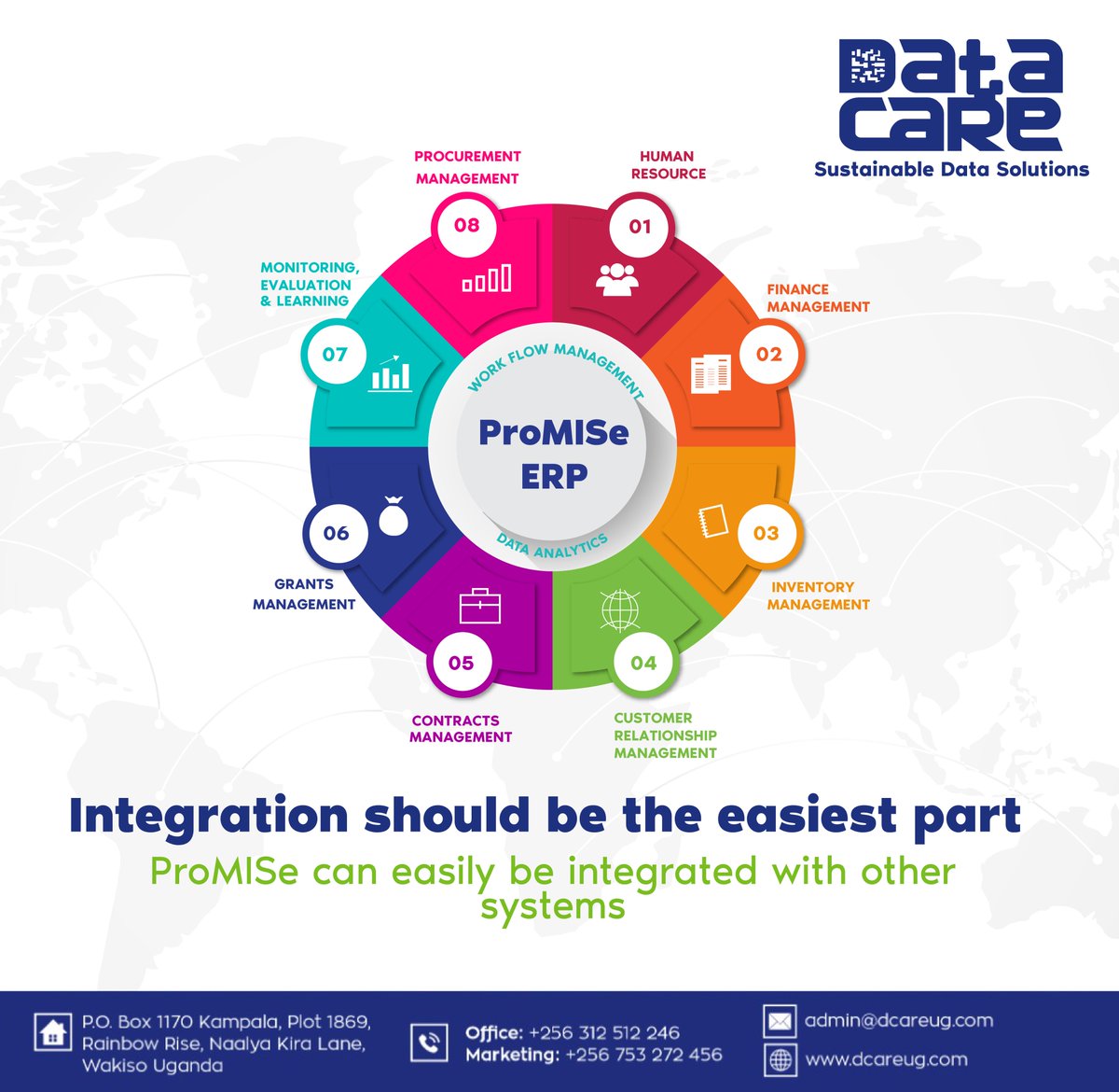 Dcareug's tweet photo. To improve delivery and functionality our software makes integration as seamless as possible!
https://t.co/oTcYJUgbx4
#LetsAdvance #DataCare #DataSolutions https://t.co/nygOTRRW0a