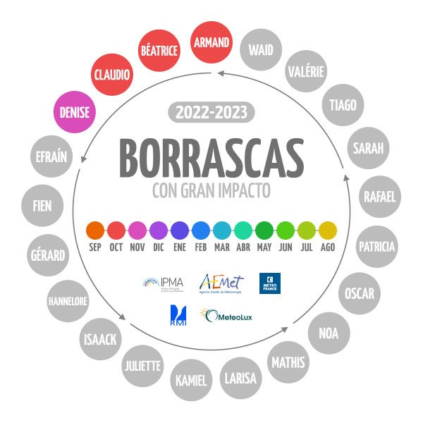 AEMET_Esp's tweet photo. ⚠️Nuevo nombre para el «rosco de las borrascas»: le toca a la #BorrascaDenise, que se formará en el Mediterráneo. A partir de la noche del lunes, generará vientos muy fuertes, con rachas de más de 100 km/h, en sur de Cataluña y Baleares. También habrá temporal marítimo importante https://t.co/XOTW26vQIB