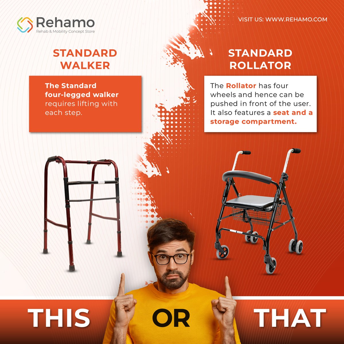 Rollie STD lessens the pressure on weak muscles & joints of the user. This foldable rollator is made of aluminium, making it durable & sturdy.
#rehamo #rehabilitation #wheelchairs #userfriendly #balance #stability #heightadjustable #rollatorwalker #wheeledwalker