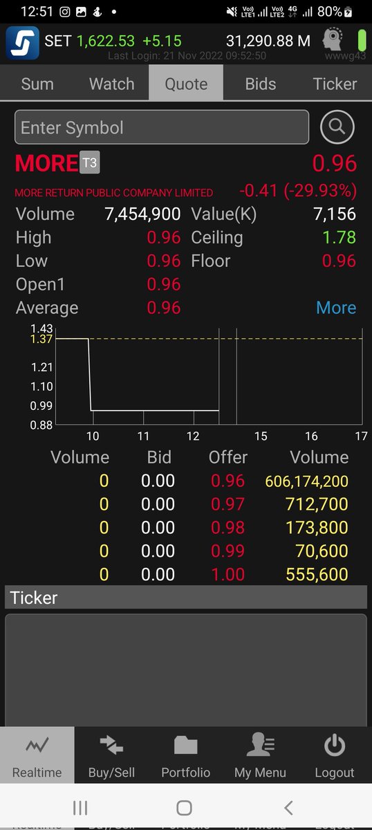 bunnytrader2's tweet image. #more #ipw1  ถึงเวลาก็ต้องทำใจกันน่ะค้า 
งานเลี้ยงมีวันเลิกรา เสมอ