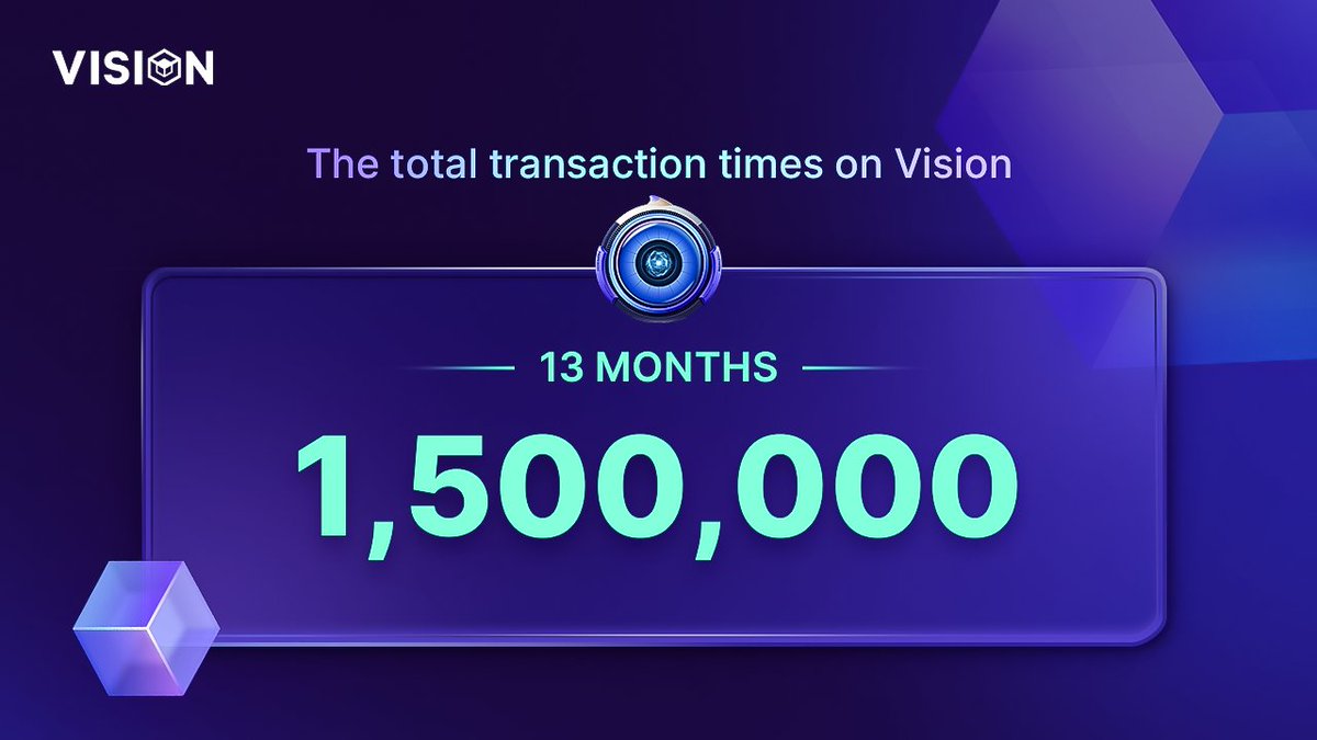 👏 👏 👏
The total transaction on Vision has crossed 1.5million in less than 13 months

Congratulations to our great community 🔥 🚀 ❤

#VISION #METAVERSE #BLOCKCHAIN