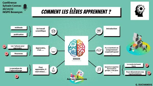 sophiaefrance's tweet photo. Comment les élèves apprennent-il ? 🤔
@lhgbesancon a créé un genially qui fait le bilan de la conférence donnée par @ConnacSylvain en octobre 2022 @acbesancon
👉 https://t.co/6TpdBXTw0i https://t.co/cB7MhtIwoa