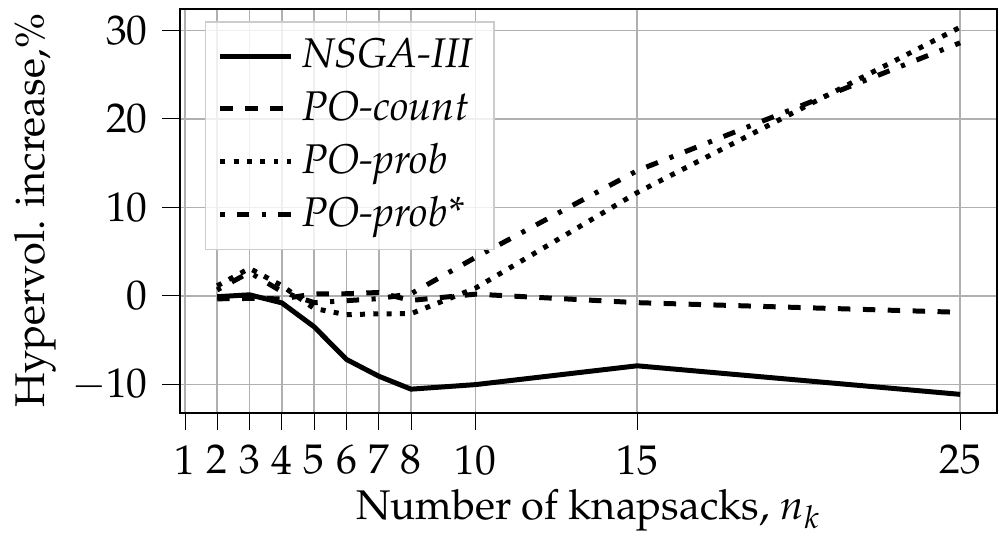 Algorithms_MDPI's tweet photo. k-Pareto Optimality-Based Sorting with Maximization of Choice and Its Application to Genetic Optimization,
improving #hypervolume of NSGA-II #geneticalgorithm #multiobjectiveoptimization #paretofront
https://t.co/XoQ5GvQTJr #mdpialgorithms via @ComSciMath_Mdpi https://t.co/R5UuTtD0L6