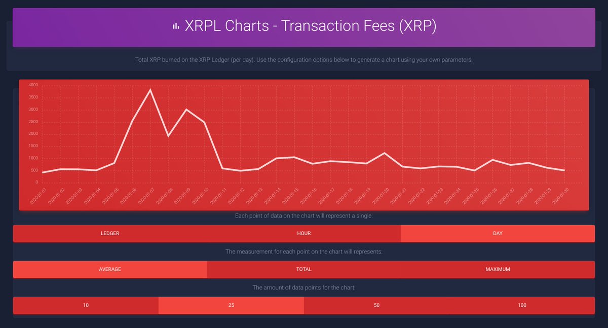 📊XRPL Charts tweet media
