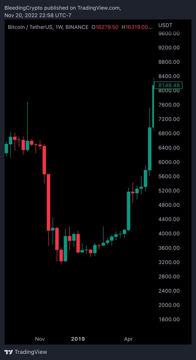 Bleeding Crypto tweet media