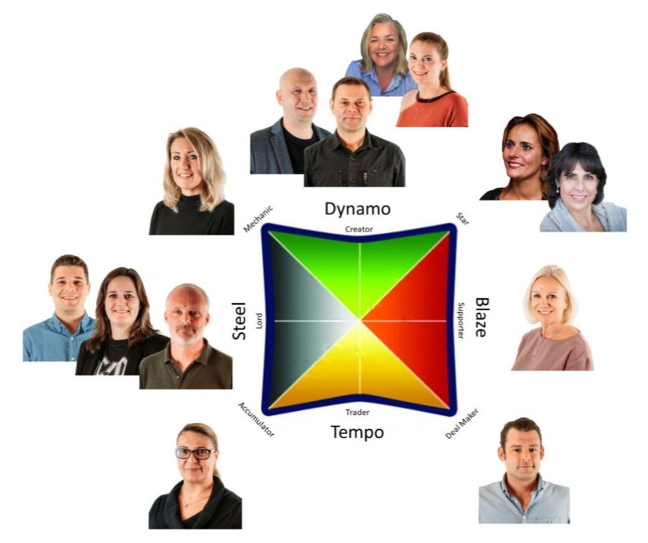 LHMgmt's tweet photo. Imagine what would be possible every day if you optimised your natural #talents and skills. Our @LHMgmt team all have a different energy, personality profile, area of expertise &amp; strengths.  Take our #LHDynamics assessment today! https://t.co/S5S49Jd3Wf

#LHSelfDiscovery #Team https://t.co/Q16pZ4Zekn