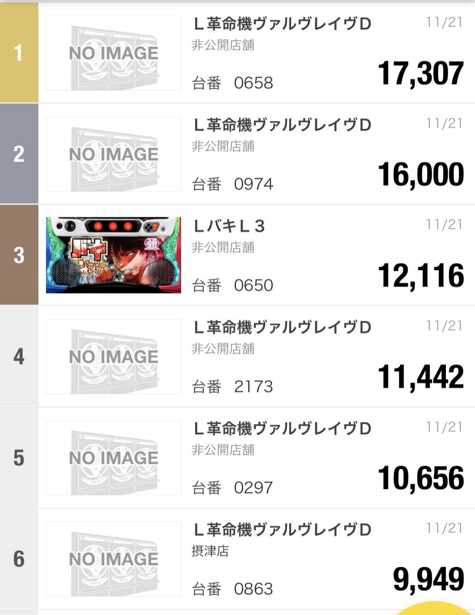 Kansai_Slot's tweet photo. マルハンのランキングです

スマスロ強すぎますね‼︎

初日にコンプ機能発動しそうです💡 https://t.co/TLBxSGkJxP