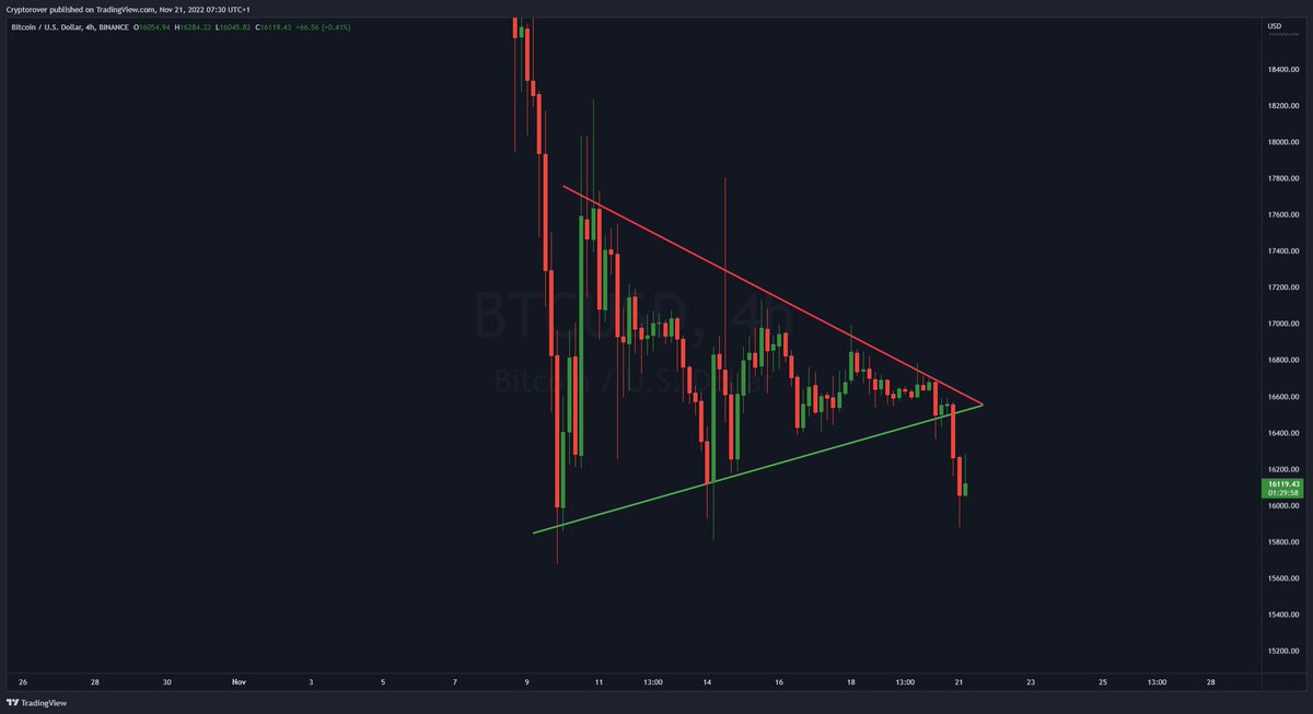 #BITCOIN BREAKING DOWN!!! 😱