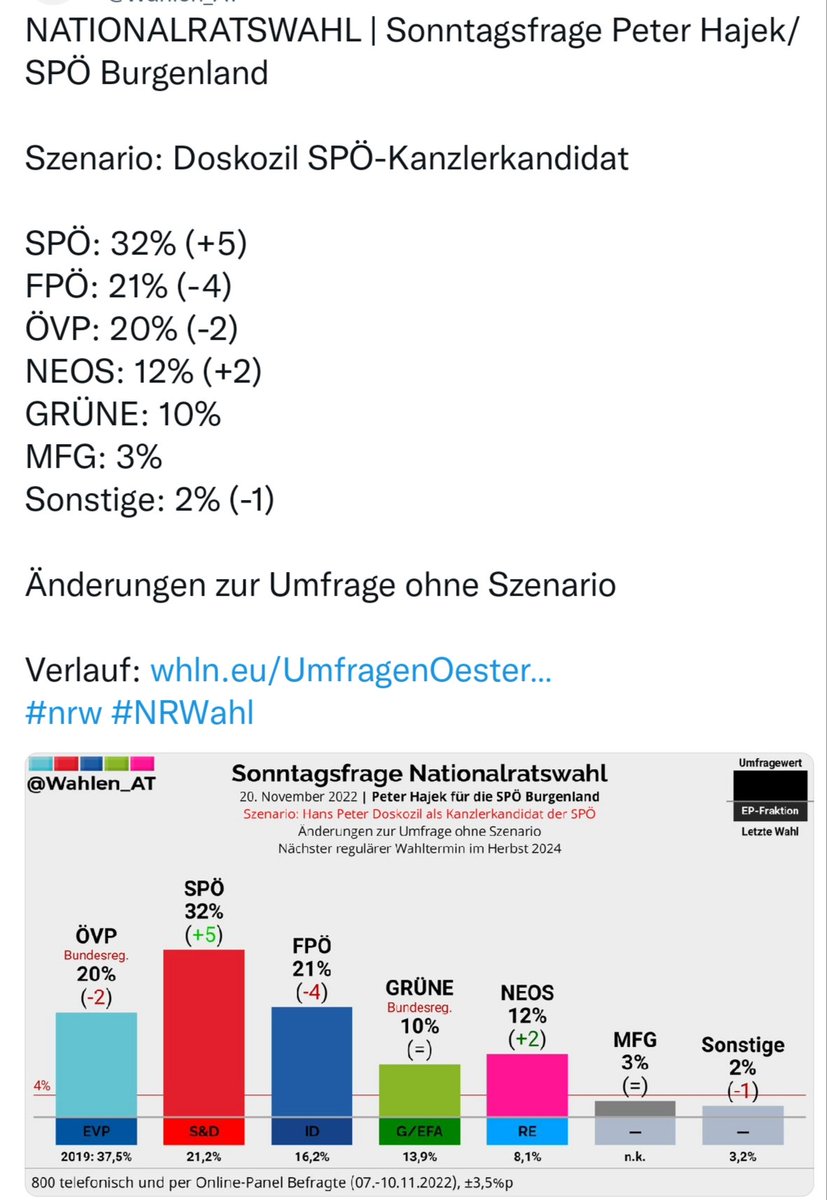 SPOE_JABING's tweet photo. #spoejabing #spoe #spoeburgenland #doskozil https://t.co/p5qxn3yEC4