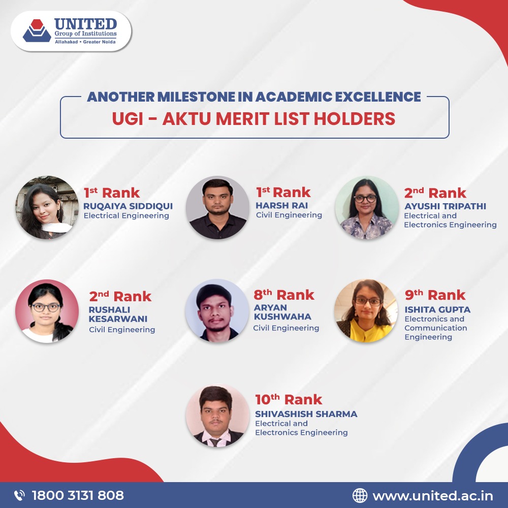 theugiindia's tweet photo. #UGI students created history again by achieving top ranks in UGI-#AKTU academic session #examinations.
Here is the list of #hardworkingstudents who achieved #successmilestone in their respective course of #study. We highly appreciate their #dedication.

- https://t.co/iQ2HrXnPGm https://t.co/JfqYx663aS