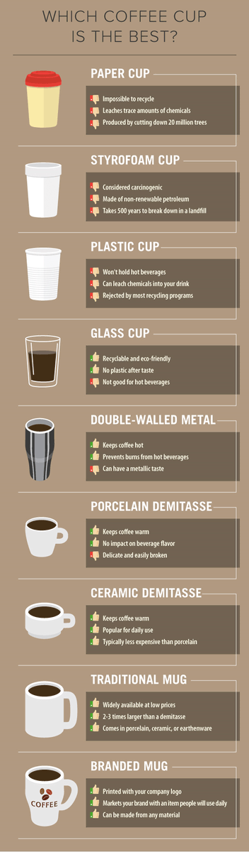 severado_cevion's tweet photo. Before heading down to Smokey Row, get to know some Pros and Cons between each type of Coffee cup to help you make a better decision on how you want your coffee to sit. #Coffee&amp;Sandwhiches https://t.co/IRAScpFIQr
