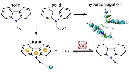 ChemSusChem's tweet photo. Interheteromolecular Hyperconjugation Boosts (De)hydrogenation for Reversible H2 Storage (You and co-workers @NUSResearch) #CSSC_OPEN_HUST https://t.co/VnrpPiBTTq https://t.co/yd0kLLpFG0