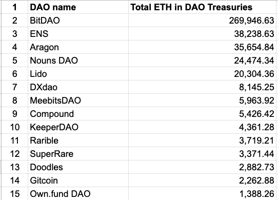 DeepDAO.io tweet media