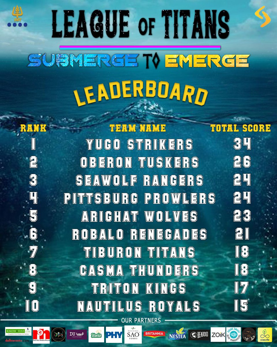 imtg_sportscom's tweet photo. Humongous sixers, scintillating three-pointers, intense smashes, and dramatic upsets!!
Is it time to think quarters, or do you need to buckle up to bedazzle your way into the top 8?
#LeagueOfTitans
#SubmergeToEmerge
#VeiledPotential
#SectionWar
#DiveToThrive https://t.co/Qdfdqb3AWy