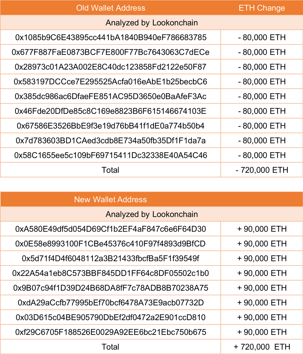 Lookonchain tweet media
