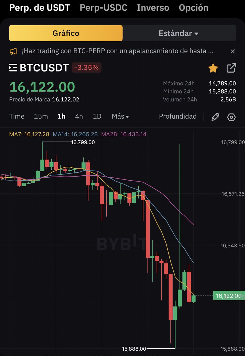 Vaya buenos días, me ha comido el SL en BE pero adiós a la operación que llevaba en short desde 16700. 🥲

He hablado con soporte a ver qué me pueden decir de esto.