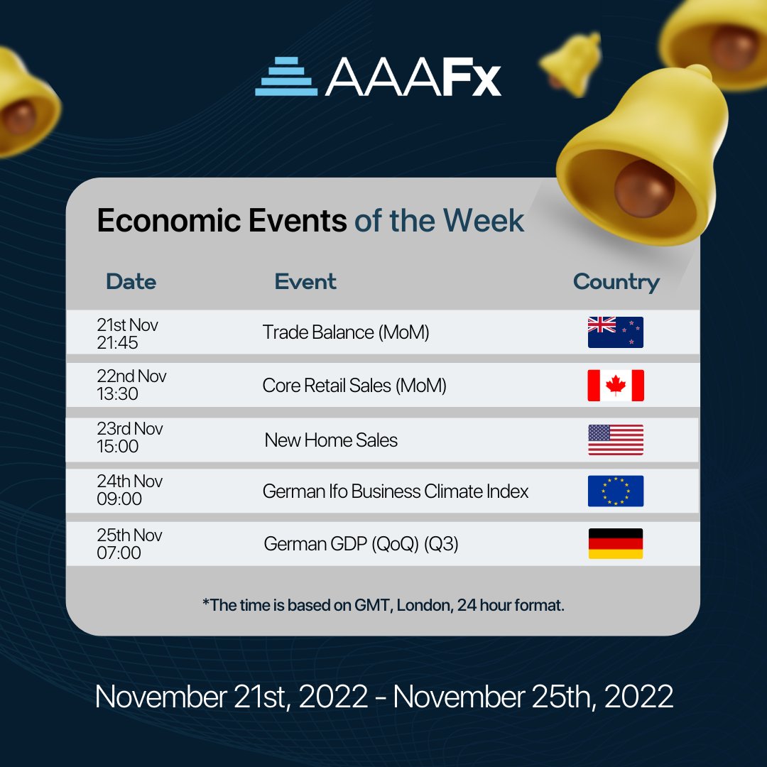 AAAFxOfficial's tweet photo. Important Economic Events for this week!

#AAAFx #EconomicEvent #ForexTrading https://t.co/uMtGJ2m5W6