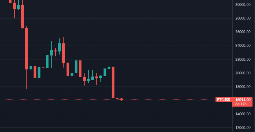 Rawgloh's tweet photo. Weekly $BTC chart showing possible morning star doji for a bullish reversal. Thoughts?     NFA DYOR #BITCOIN https://t.co/ZJ2gYRxwun