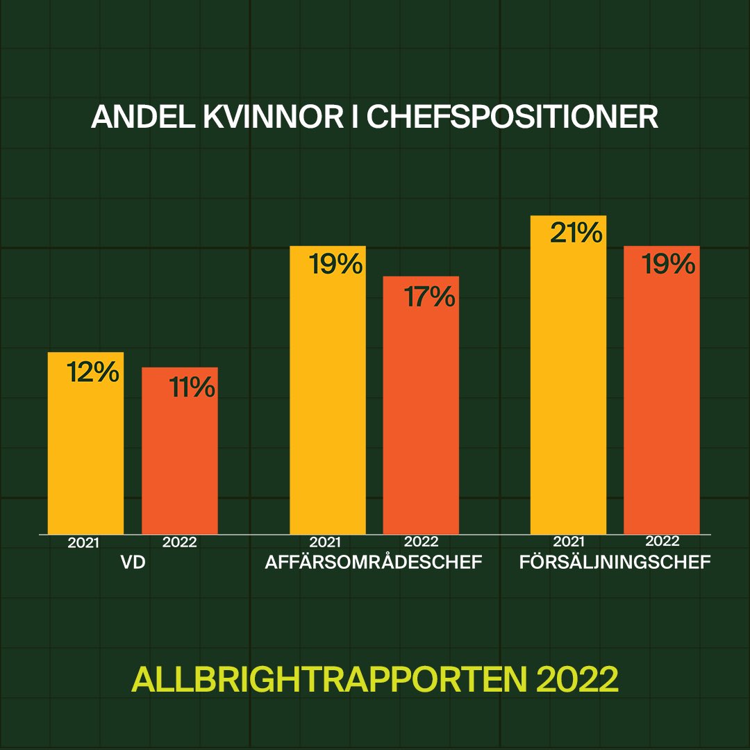 Vi backar in iframtiden ⁦<a href="/AllBrightSwe/">AllBright</a>⁩
