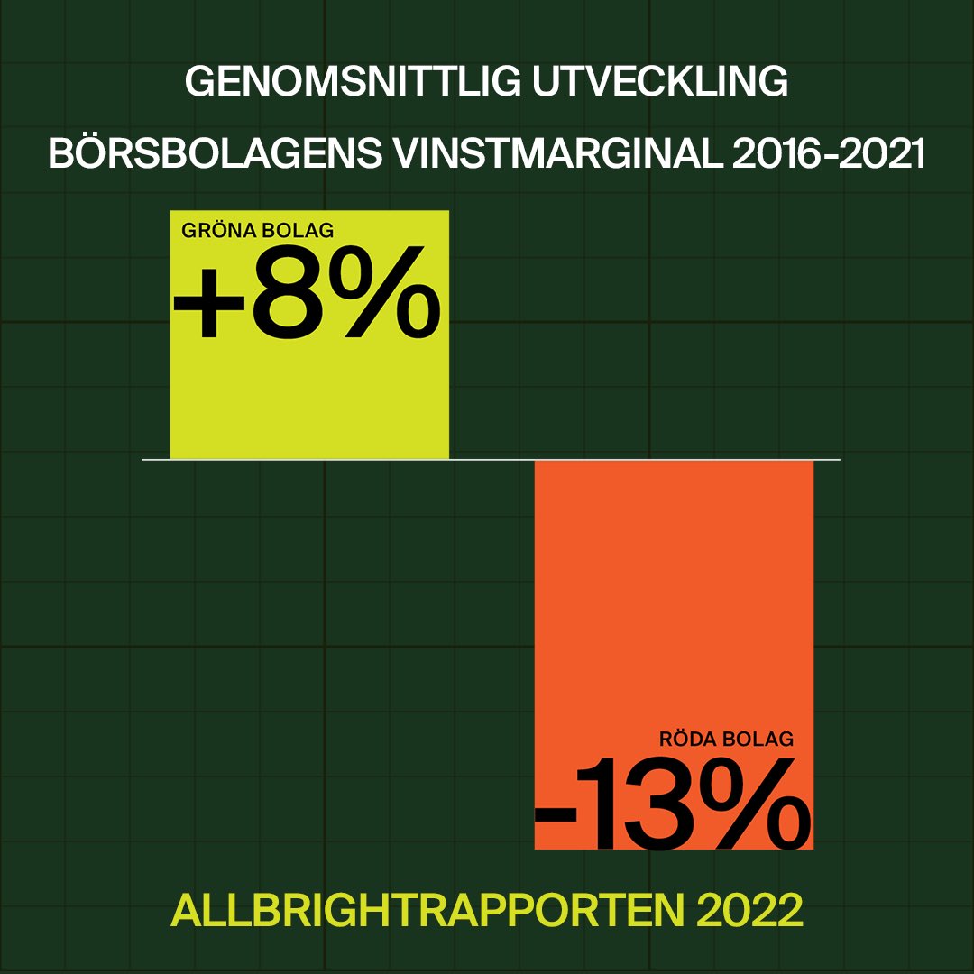 Mycket tyder på att diversifierade ledningsgrupper och styrelser ger bättre resultat.⁦<a href="/AllBrightSwe/">AllBright</a>⁩
