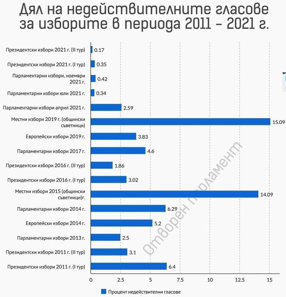 ABekiarov's tweet photo. Машините им пречат… https://t.co/WuWrAIsnws