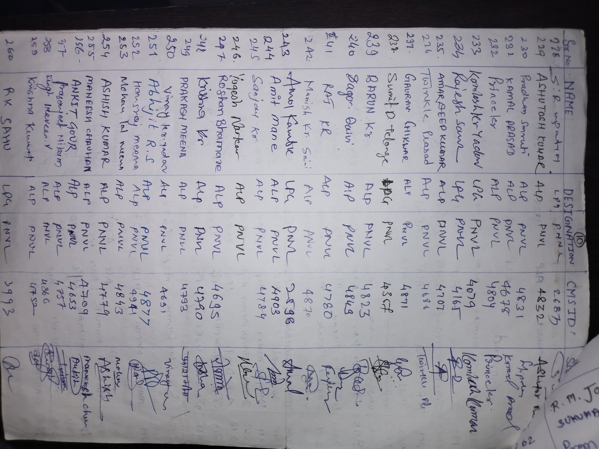 ChicholeH's tweet photo. Sir Goods locopilots and asst loco pilots are day by day harrased by SCOR,Dy goods,TLC csmt due to mismanagement we all have to work 10 to 13 hrs till S/OFF duty if asked relief after 9 hrs Then Sr Dee take action against us by Attend office our with suspension pls avoid hell us. https://t.co/9L0cG6Adev