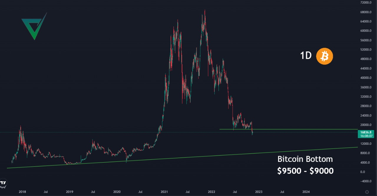 VIPeez Crypto on Twitter "rovercrc Yes but what about your flashy