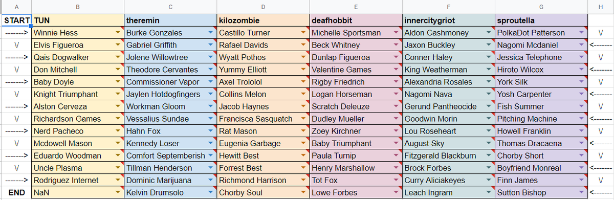 Squeezing the last bit of <a href="/BlaseballHoF/">Blaseball Hall of Fame</a> content out with a DRAFT!! The BACo squad have divided the players and formed rosters out of the 84 beta hall of famers!!

Listen to the justifications here: blaseballanalysisco.libsyn.com/episode-54-the…