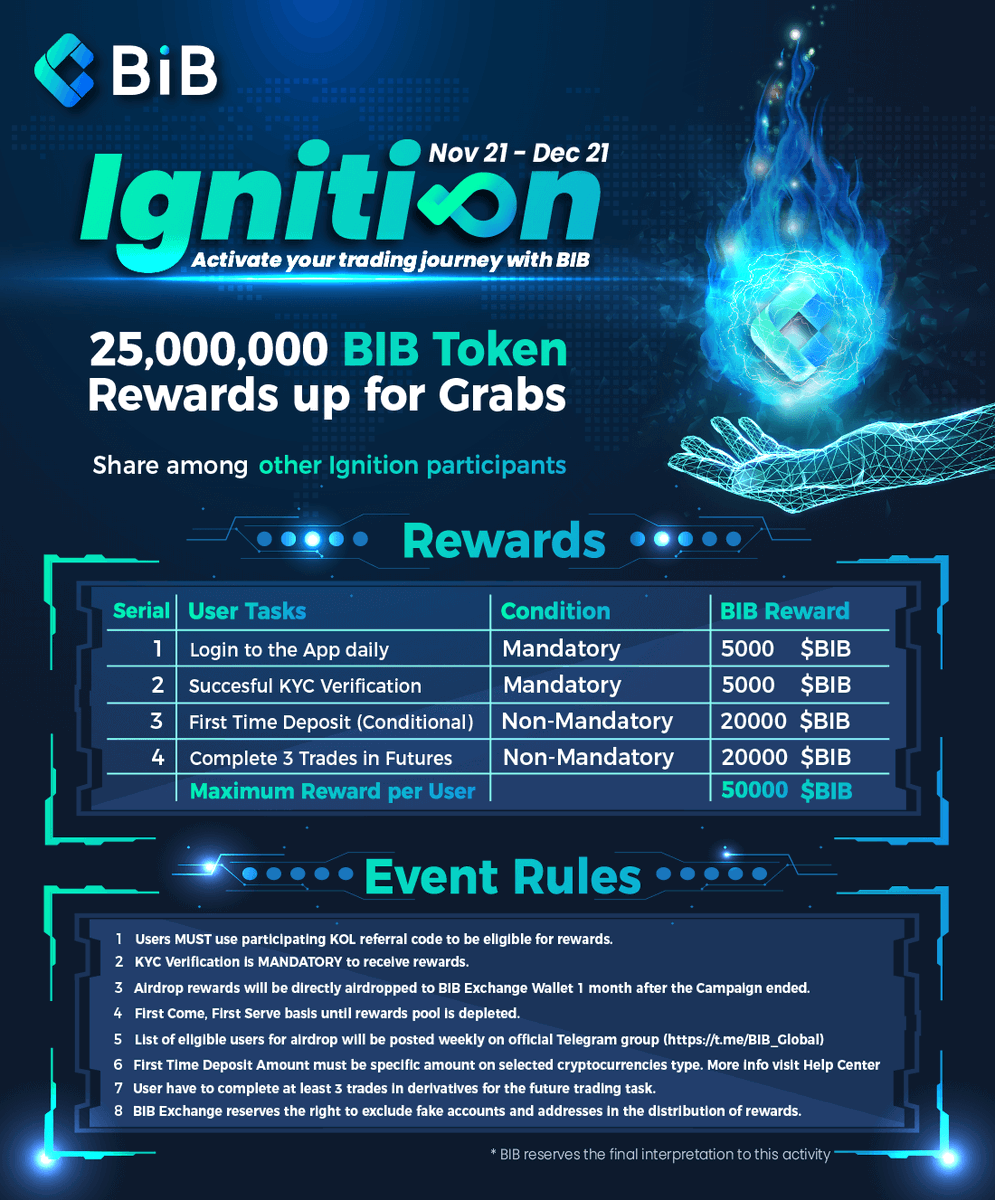 BIB_Sussie's tweet photo. 🏆BIB Airdrops are back! 🔥

🚀Over 25,000 registered users have joined our previous Pioneer event!

🎉Don't miss another chance to get from the 25M BIB tokens!

📍User must register using authorized referral link to be eligible.

https://t.co/d428V3umwh https://t.co/LZKZfxV8Xb