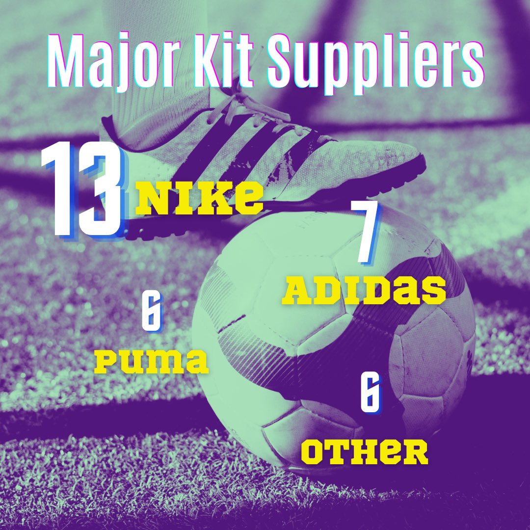 squareConsult's tweet photo. World Cups are all about marketing. The brands that score on the field, score big time off it as well. Our first in a short series of stats. 

#worldcup2022🇶🇦🏆 #sportsmarketing #football #worldCup https://t.co/V84YgOGG7u