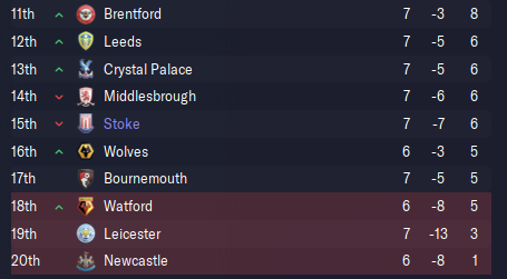 🔴LIVE🔴

Little bit earlier today with England being on this afternoon! So the struggle in the Premiership continues. Can we get a string of results together??

#FM23 🔗twitch.tv/ticker147