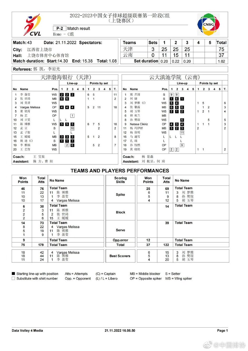 🇹🇷Melissa Vargas × 🇨🇳Yunnan (3 set) 18 sayı %58 hücum 10/17 8 ace #ChineseVolleyballLeague