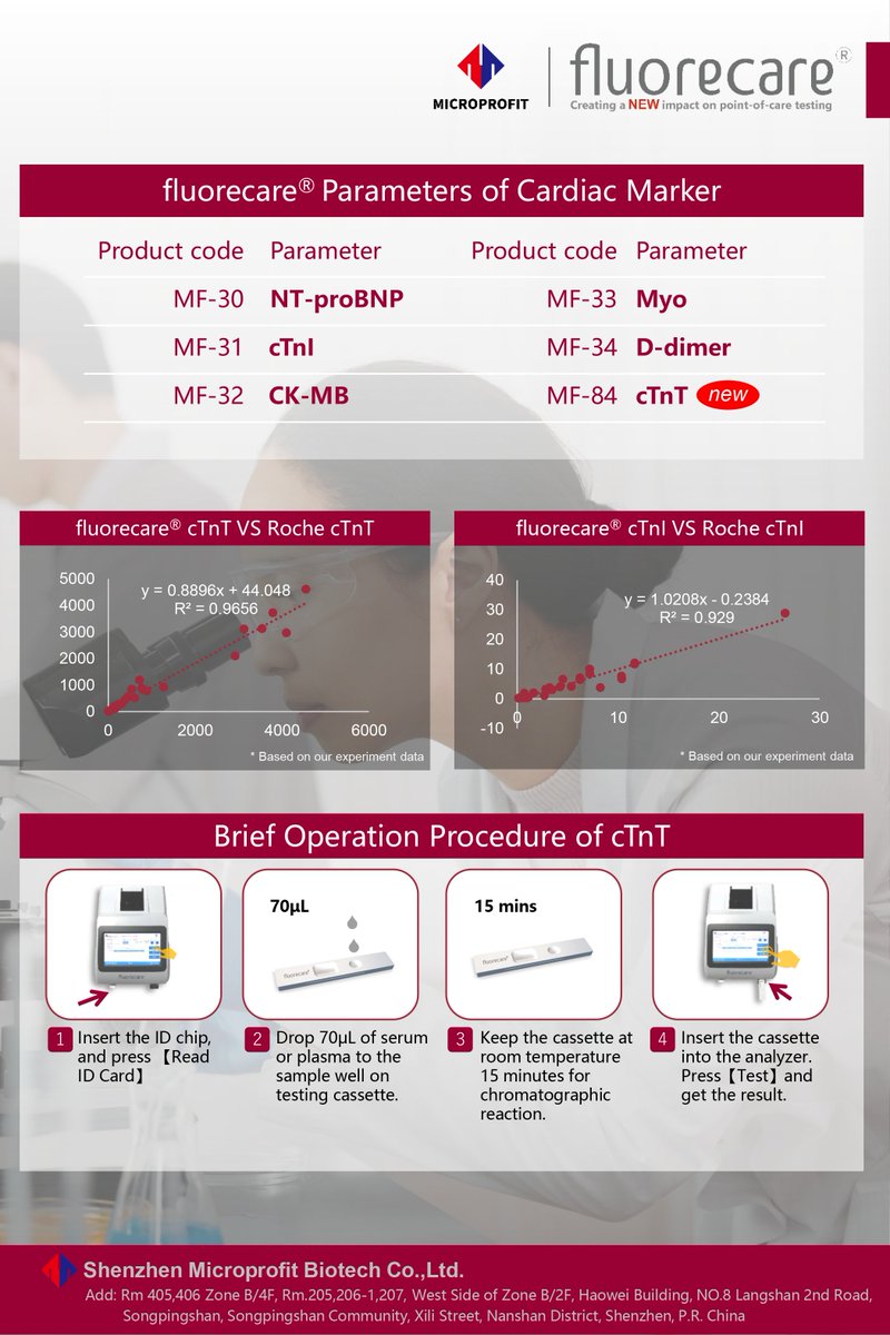 microprofitbio's tweet photo. #fluorecare® Cardiac Marker Panel
- fluorecare® FIA Quantitative POCT Platform
- Immunochromatographic Assay
#Microprofit #POCT #FIA #IVD #Immunochromatographic #Quantitative #Cardiac #CardiacMarker #NTproBNP #cTnI #CKMB #Myo #Ddimer #cTnT https://t.co/GvpLBf7aOh