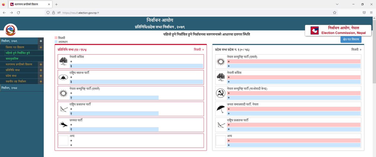 प्रतिनिधिसभा तथा प्रदेशसभा सदस्य निर्वाचनको मतपरिणाम हेर्नुहोस् result.election.gov.np