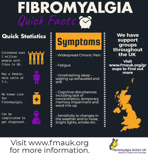 fmauk's tweet photo. An older infographic but still works for the quick facts on fibro.

Des https://t.co/Uw8MeTqwoi