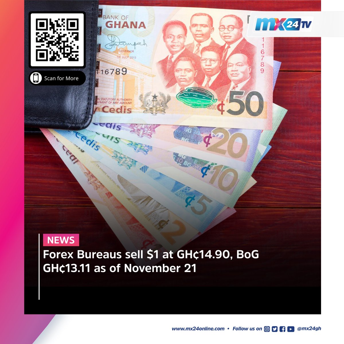 mx24gh's tweet photo. #mx24gh #funfearlessfactual #Mx24news #AkufoAddo #Mahama #OforiAtta #AhuofePatri #KwabenaKwabena #Qatar2022 #Ronaldo #BankofGhana #OneLove #Saka #ScanforMore https://t.co/pkXE5SXRTR