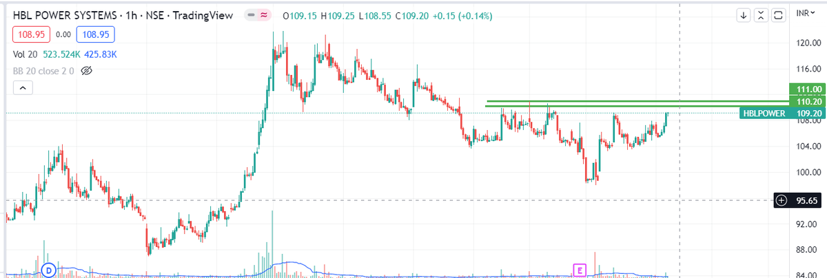 advisory_arp's tweet photo. #HBL #Swing #Passinate #Trader https://t.co/i0sPW9a9TP