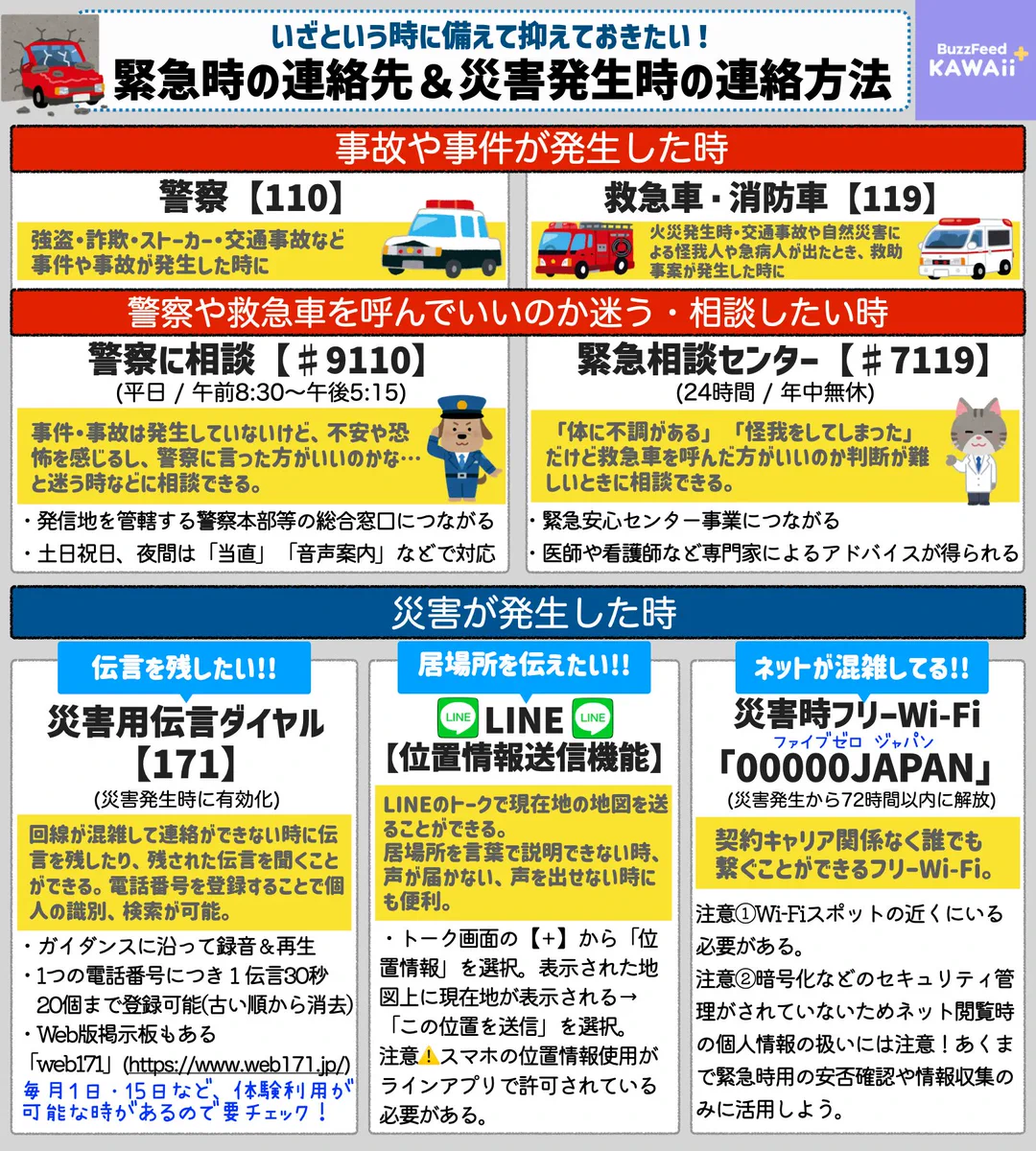 覚えておきたい！いざという時のために知っておきたいあれこれ！
