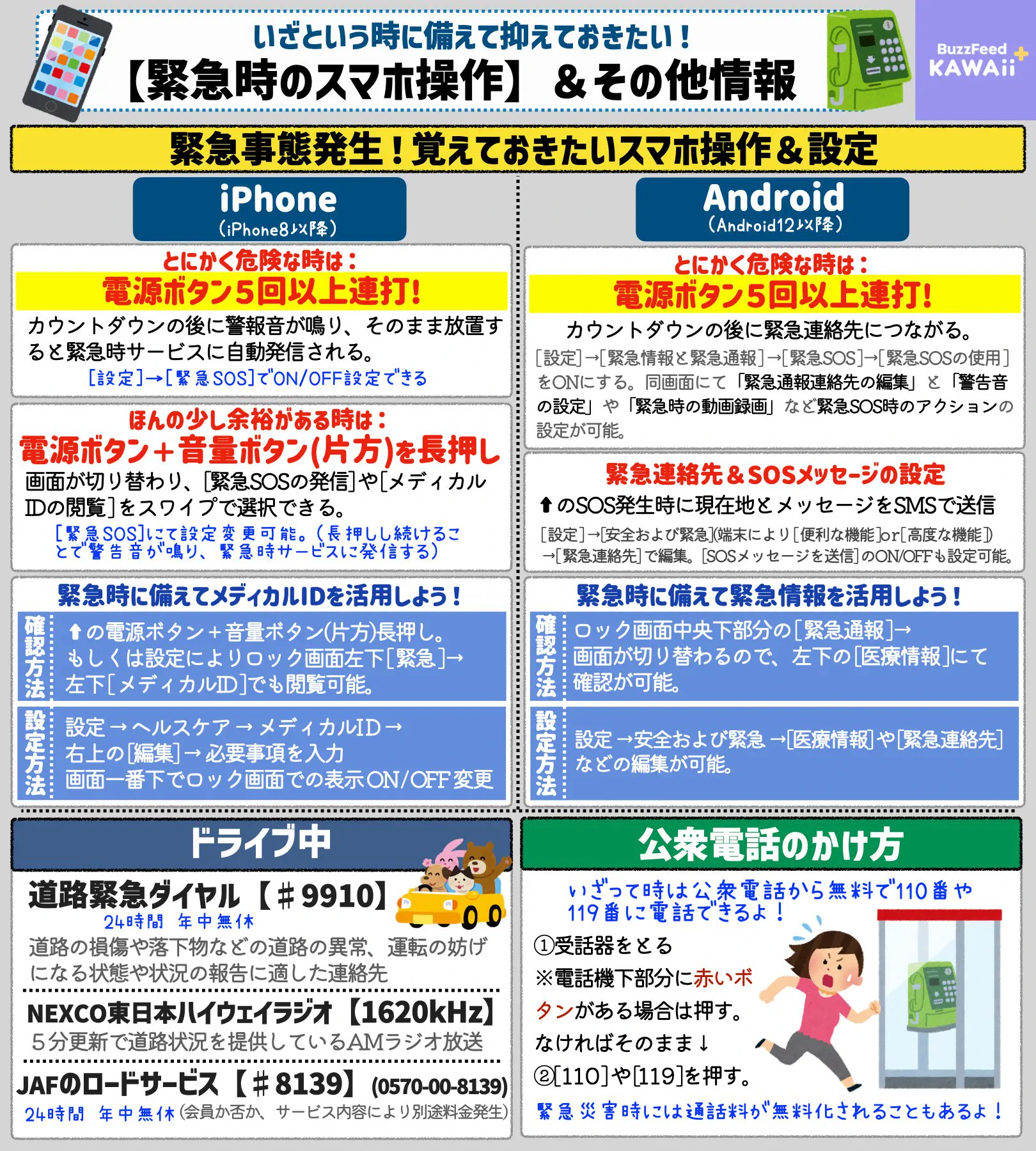 覚えておきたい！いざという時のために知っておきたいあれこれ！