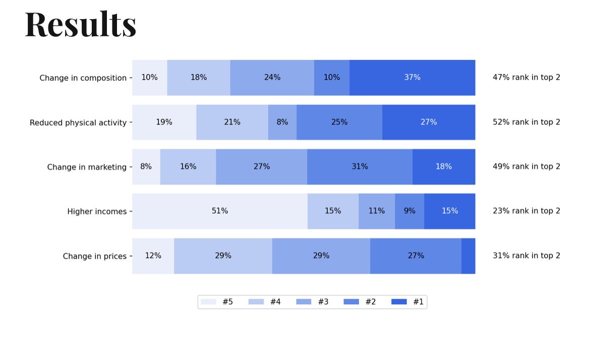 Apollo Academic Surveys tweet media